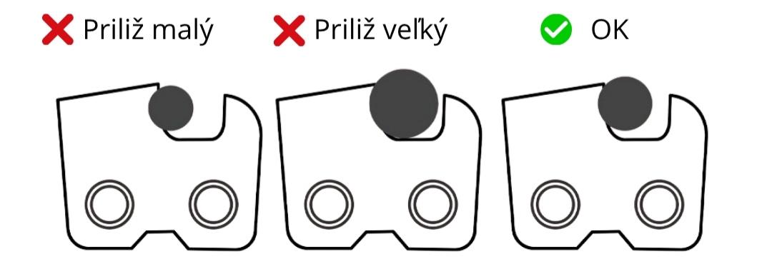 spravna velkost pilnika